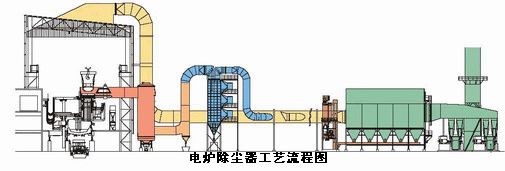 电炉除尘器02.jpg