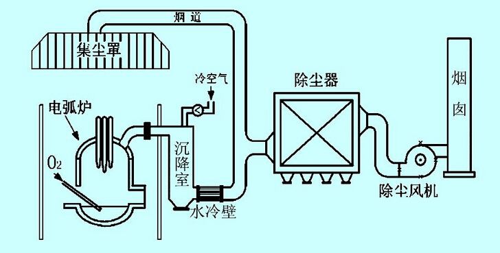 电炉除尘器03.jpg